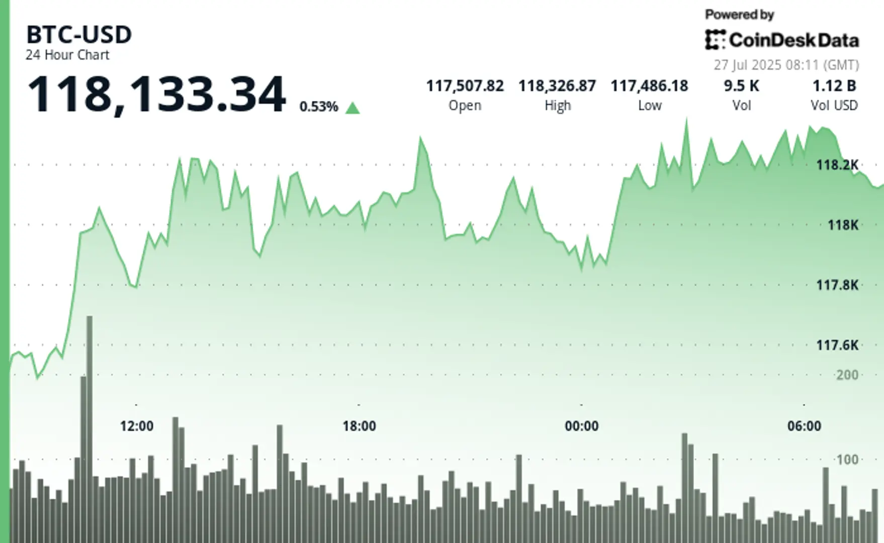 $9 Billion Exit by Satoshi-Era BTC Whale Sparks Debate: Are Bitcoin OGs Losing Faith?