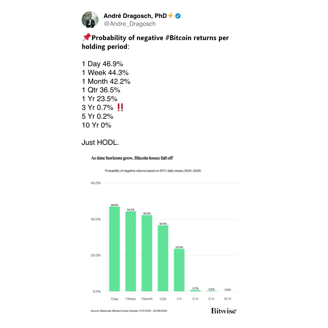 \(Andre Dragosch/X\)