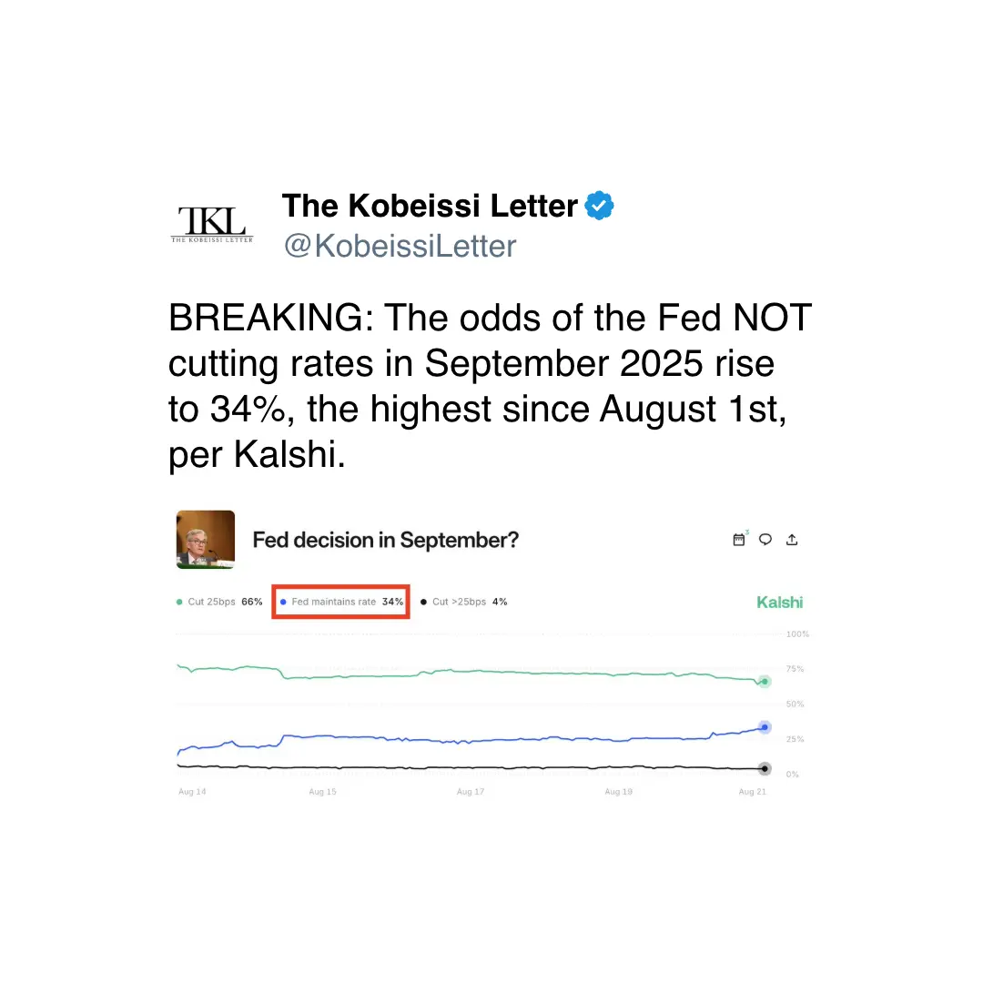 \(Kobeissi Letter/X\)