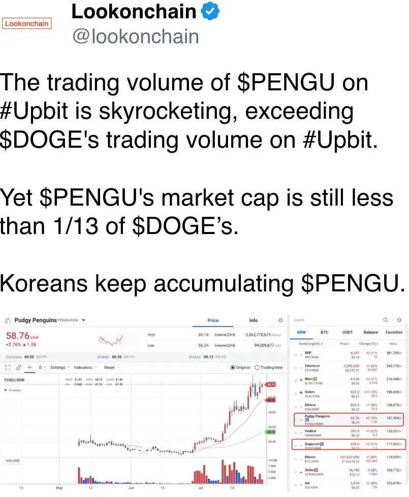 Koreans keep accumulating $PENGU.