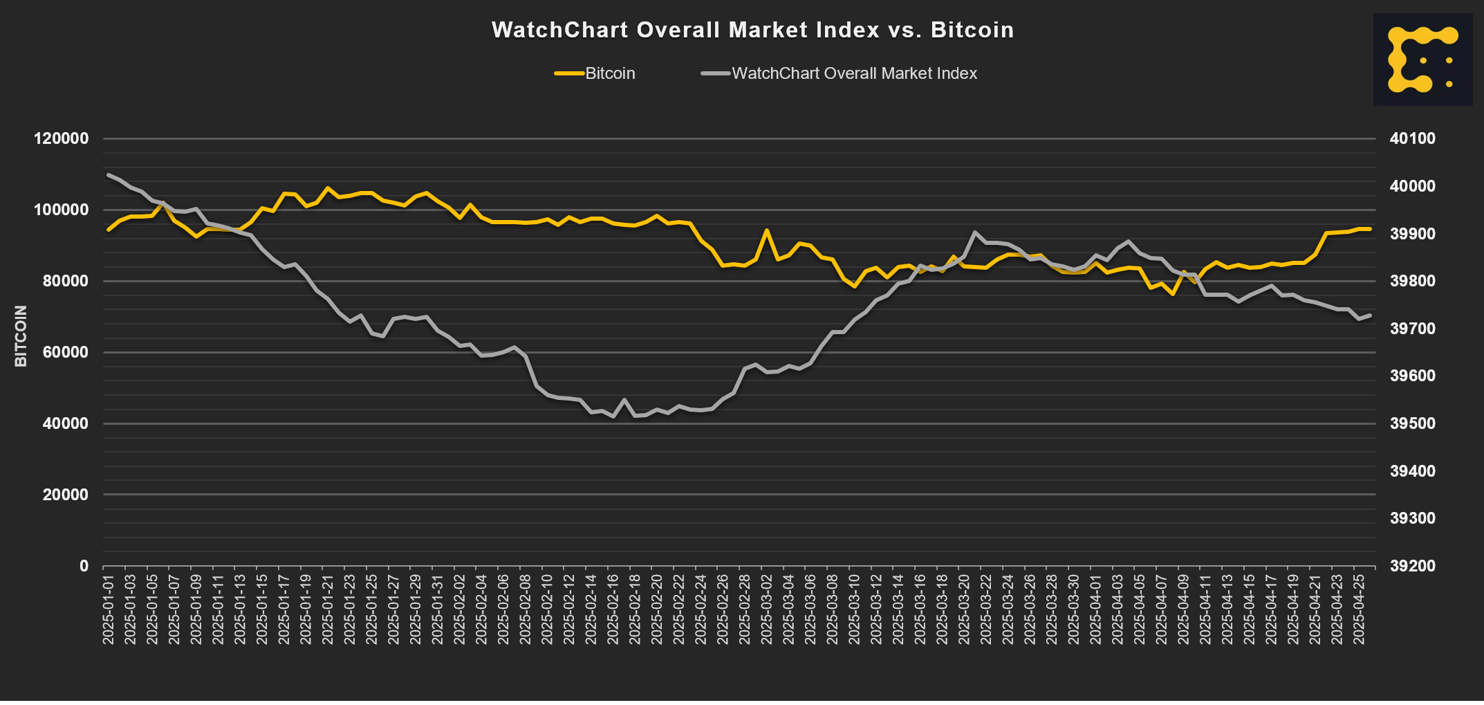 \(CoinDesk\)
