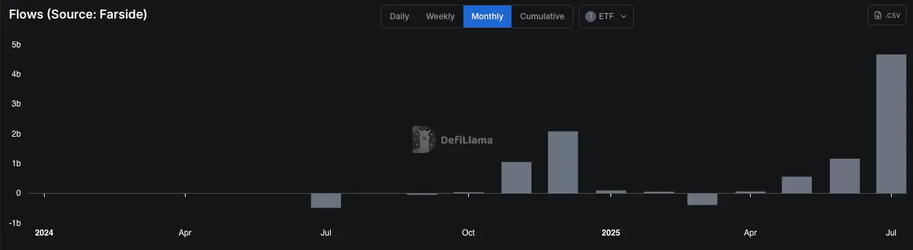 COD for july 25, 2025