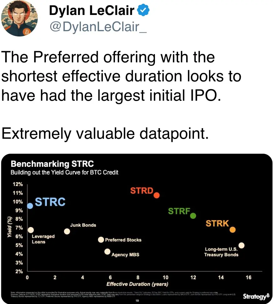 The Preferred offering with the shortest effective duration looks to have had the largest initial IPO. 