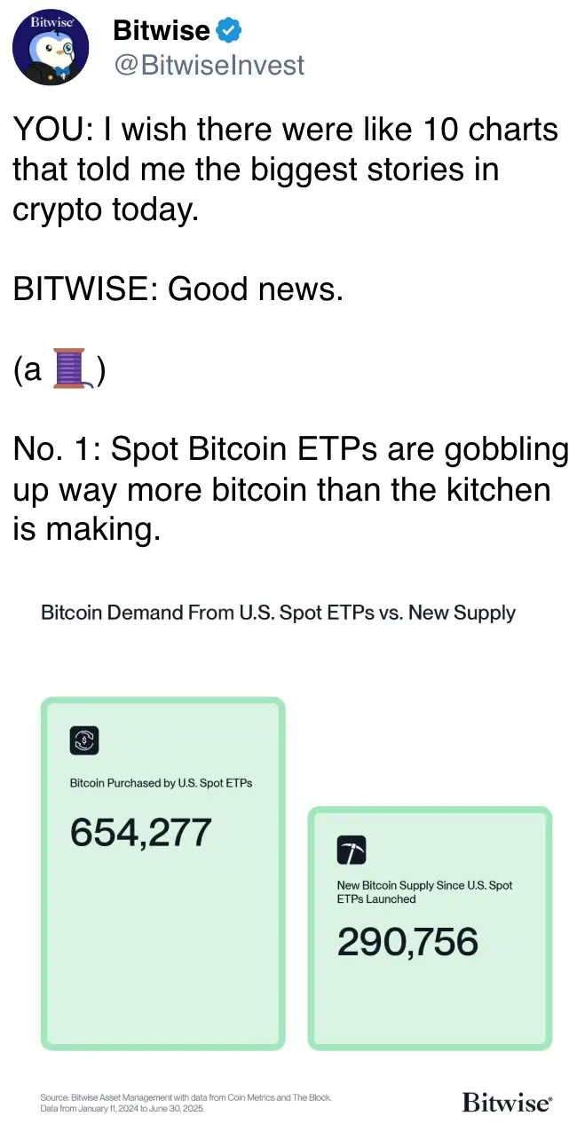 YOU: I wish there were like 10 charts that told me the biggest stories in crypto today.