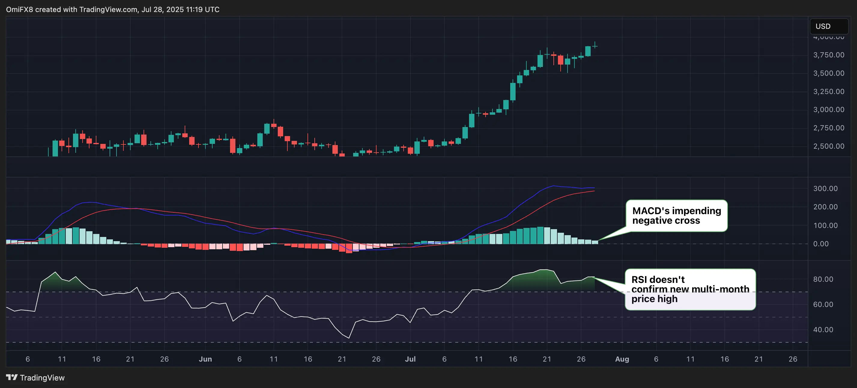 ETH. \(TradingView\)