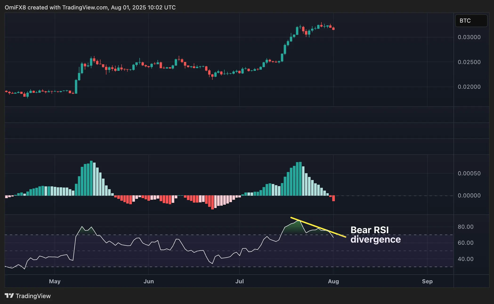 ETH/BTC. \(TradingView\)