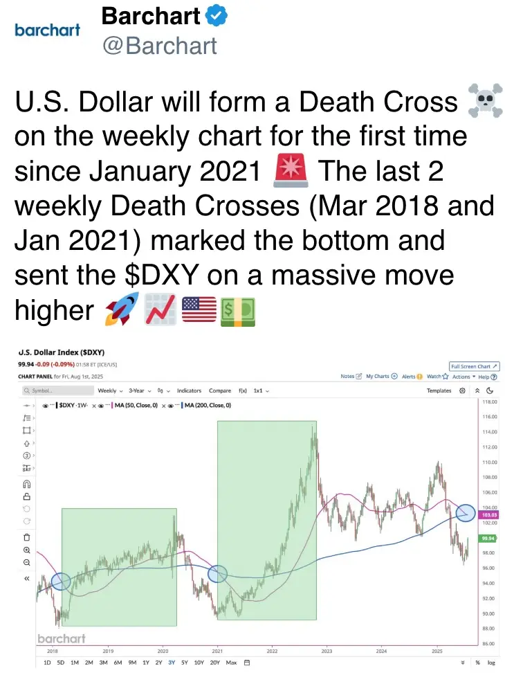U.S. Dollar will form a Death Cross