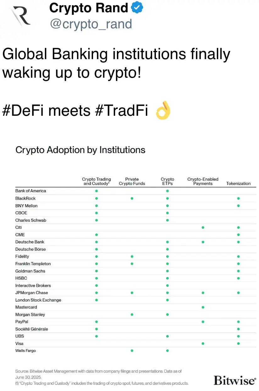Global Banking institutions finally waking up to crypto!