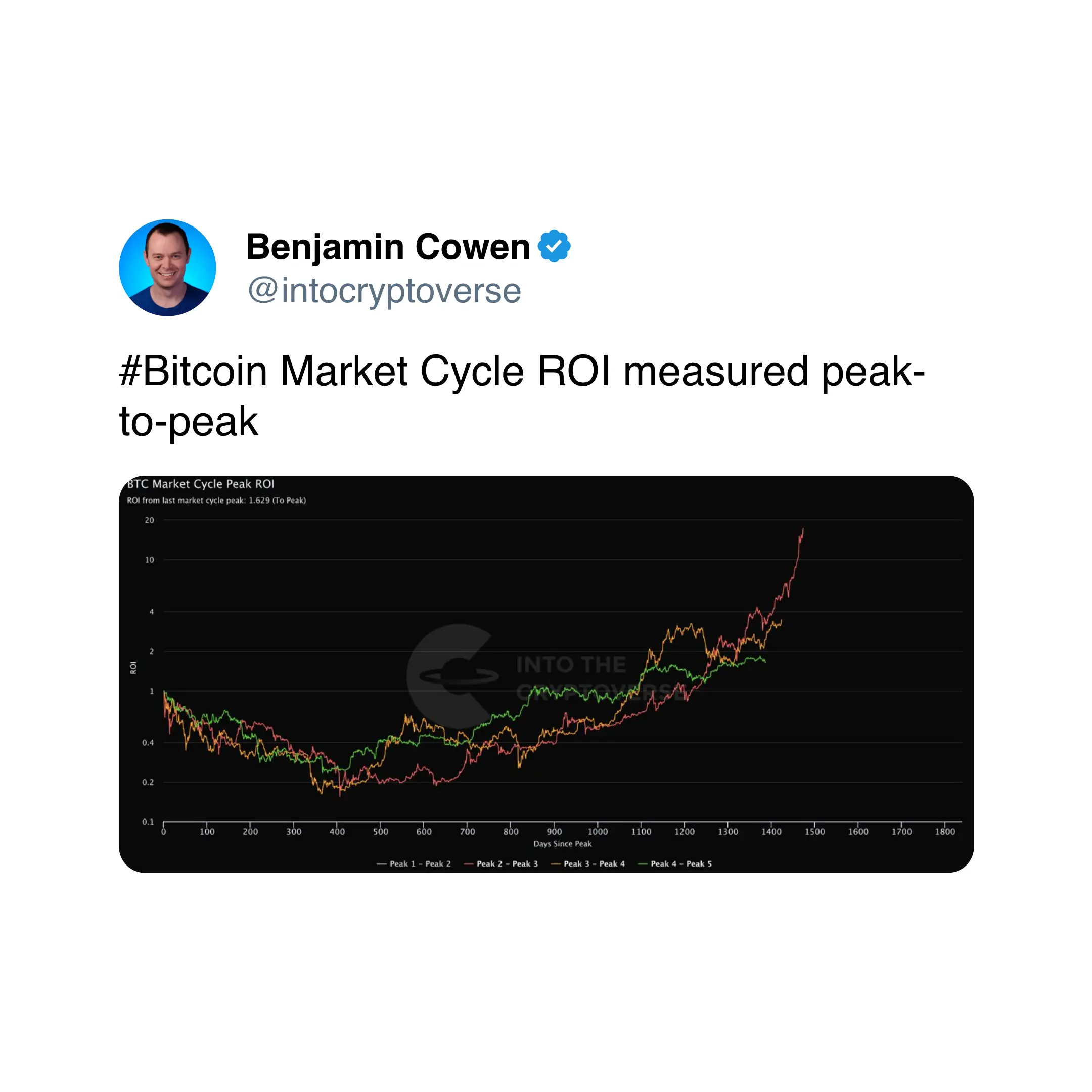 \(Benjamin Cowen/X\)