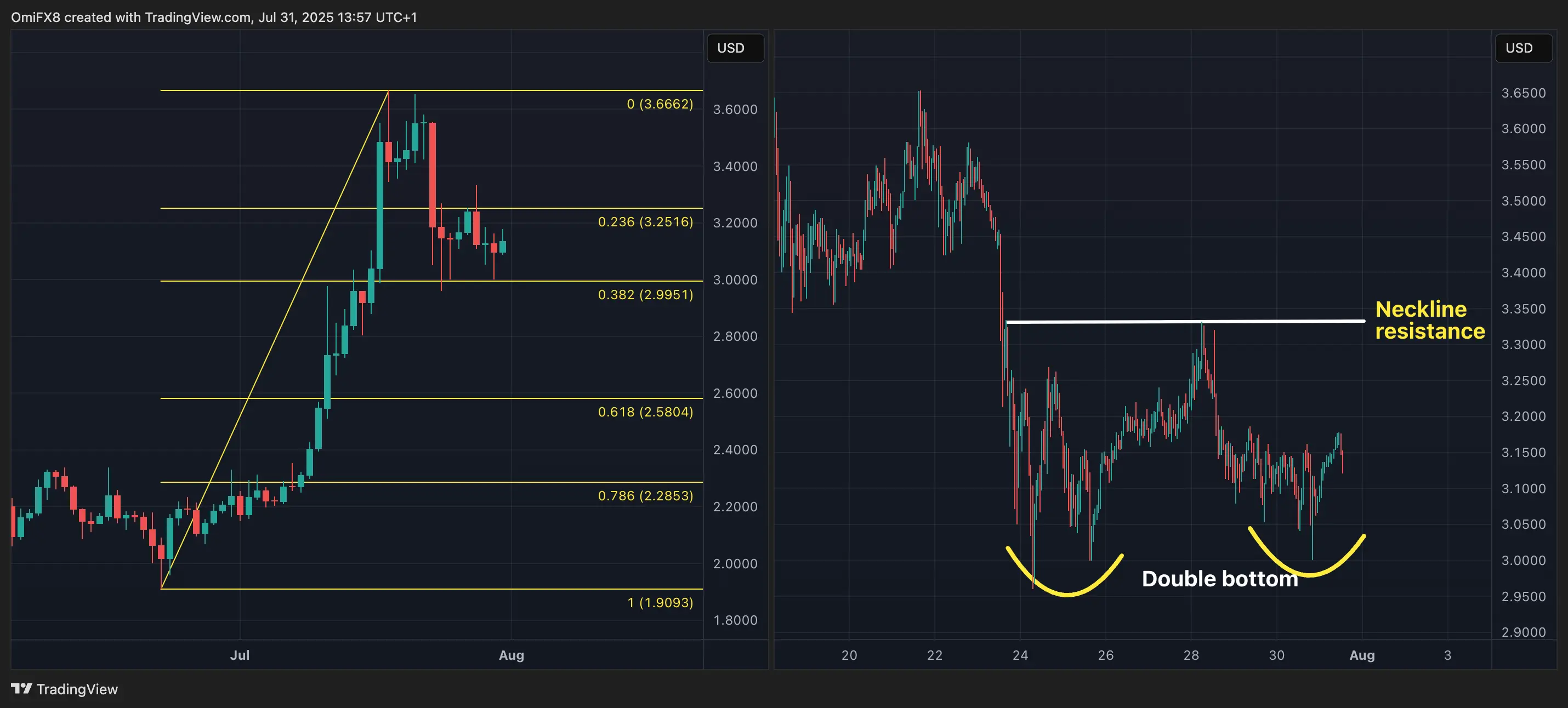 XRP. \(TradingView\)