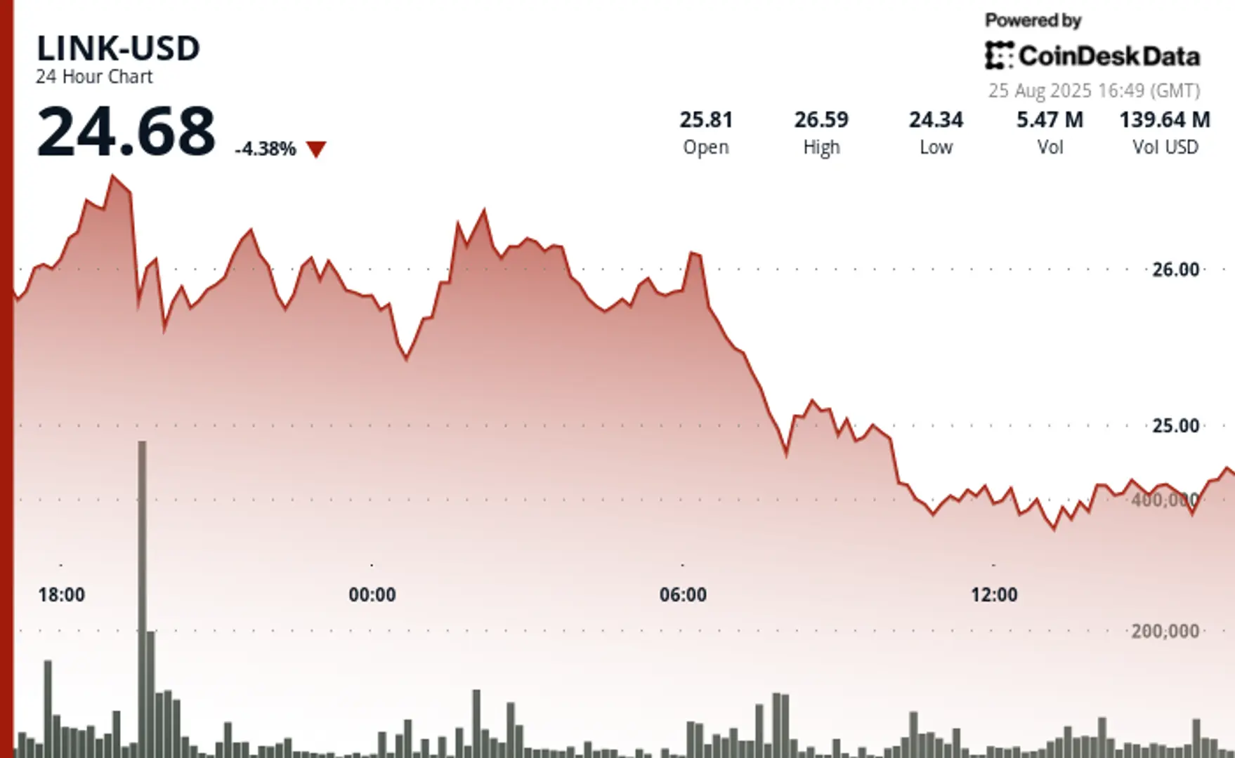 Chainlink Partners With SBI Group to Advance Tokenized Assets, Stablecoins in Japan