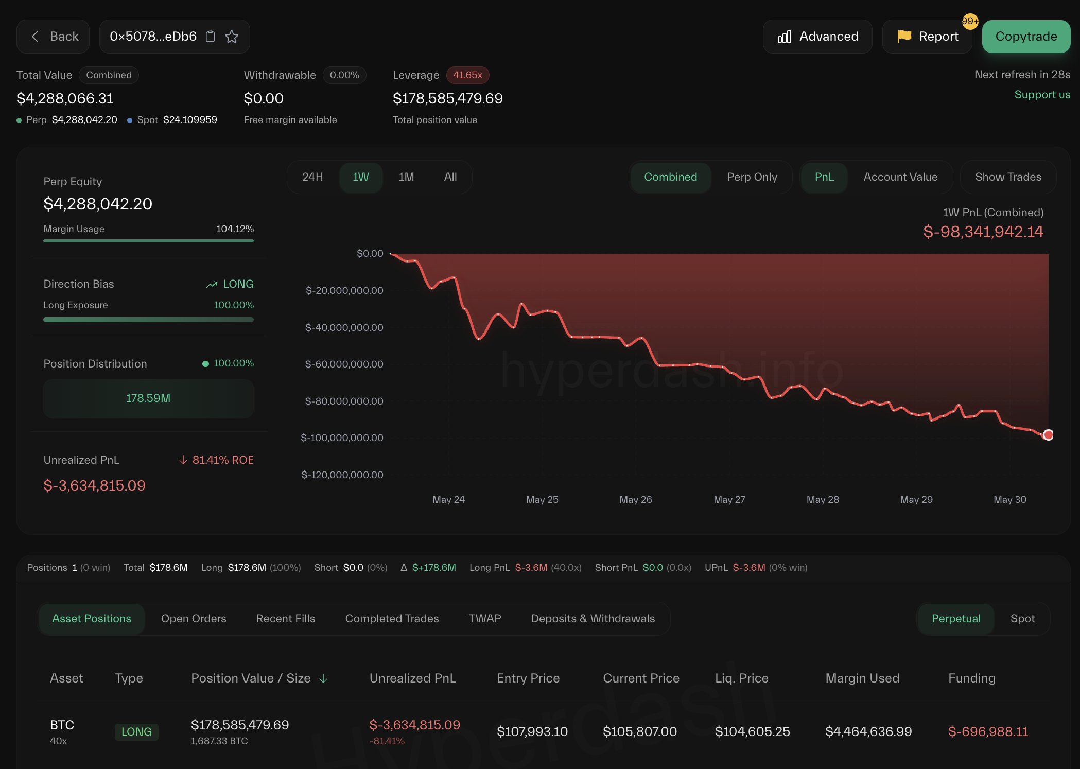 Betting against James Wynn. \(Lookonchain\)