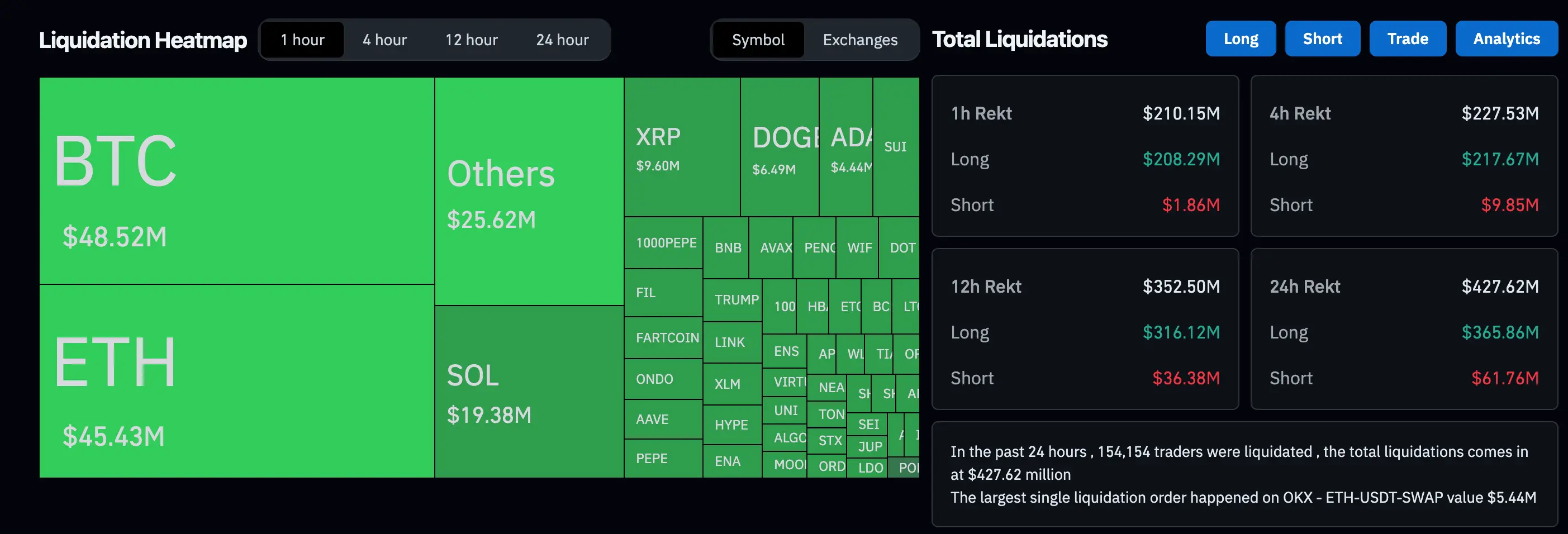 Crypto liquidations \(CoinGlass\)