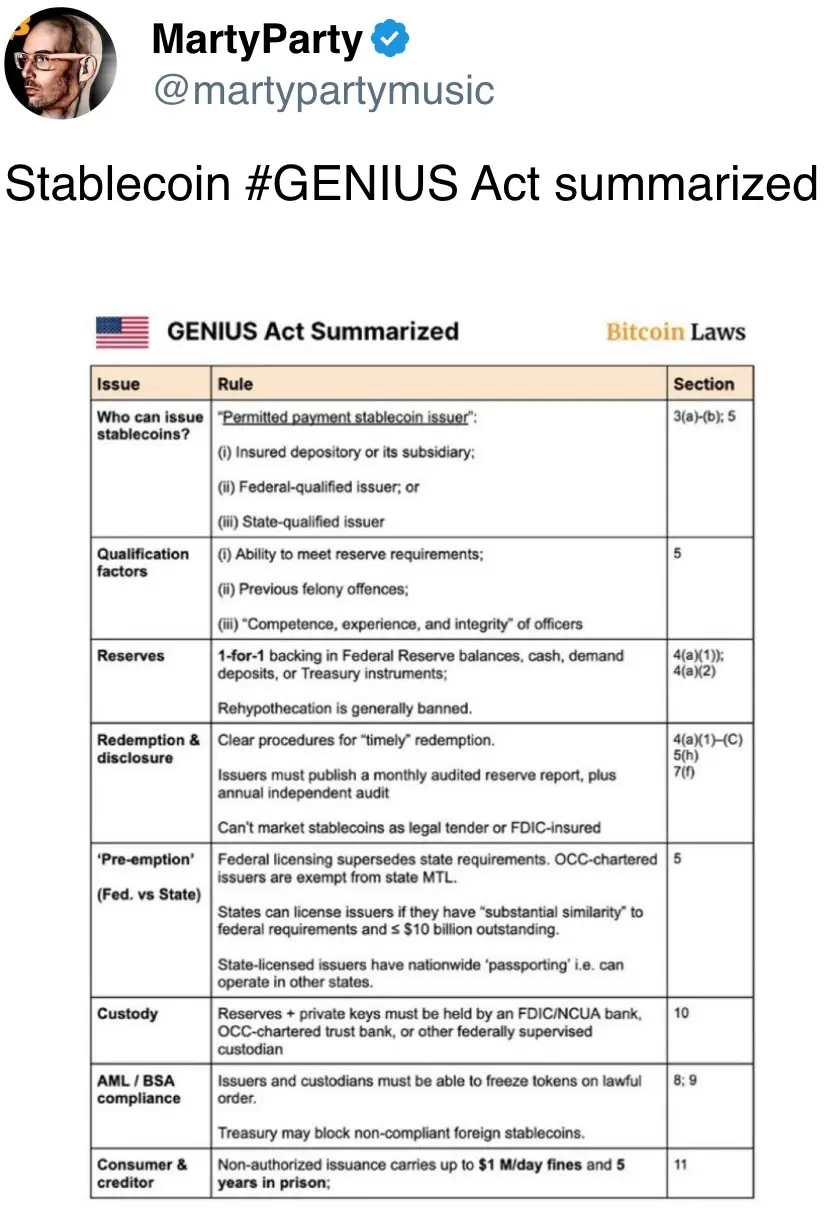 Stablecoin #GENIUS Act summarized