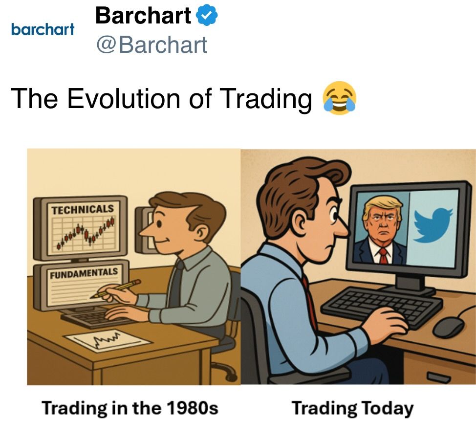 The Evolution of Trading