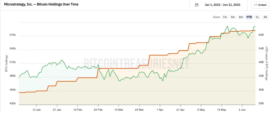 Chart of the Day for June 11