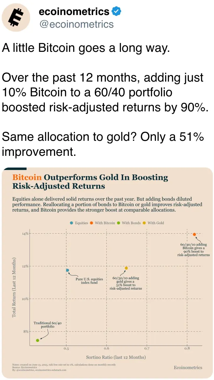 A little Bitcoin goes a long way.