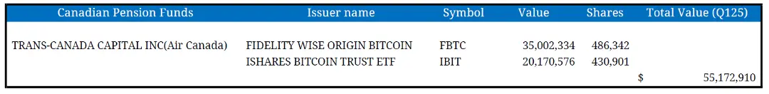 Canadian pension funds chart