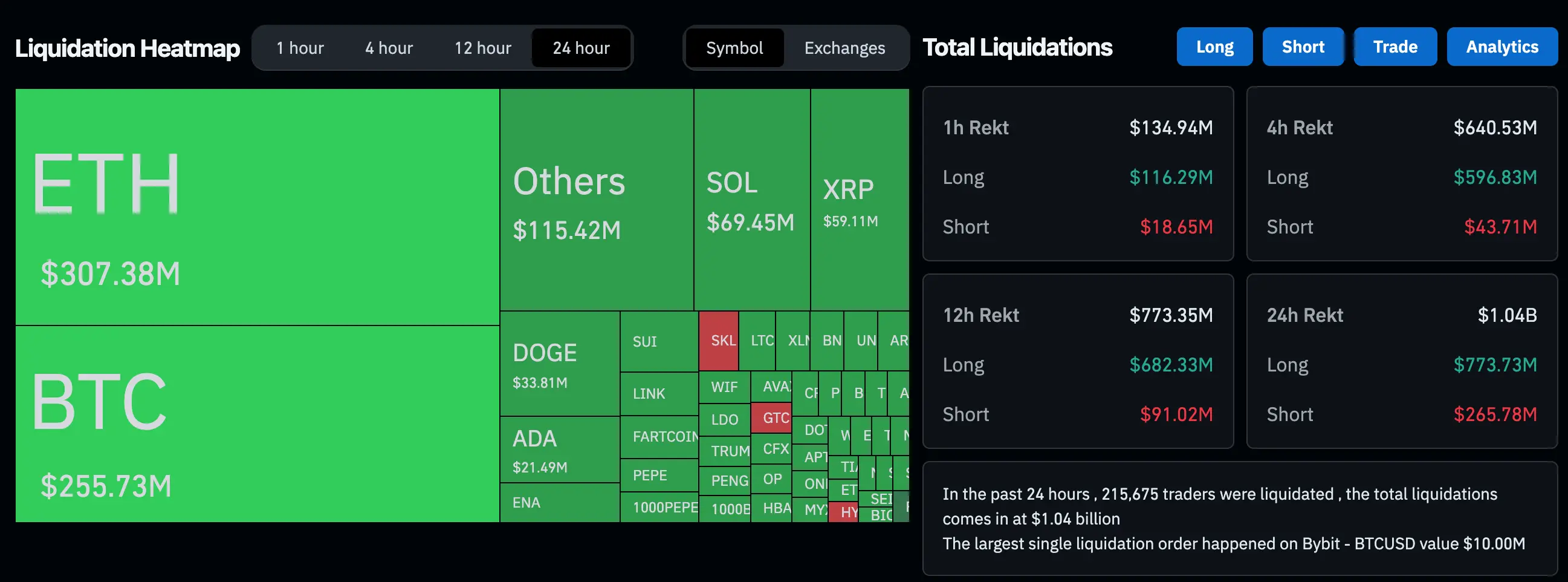 Crypto liquidations \(CoinGlass\)