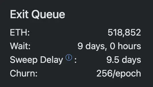 ETH validator exit queue \(validatorqueue.com\)