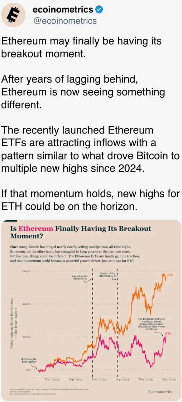 Ethereum may finally be having its breakout moment.