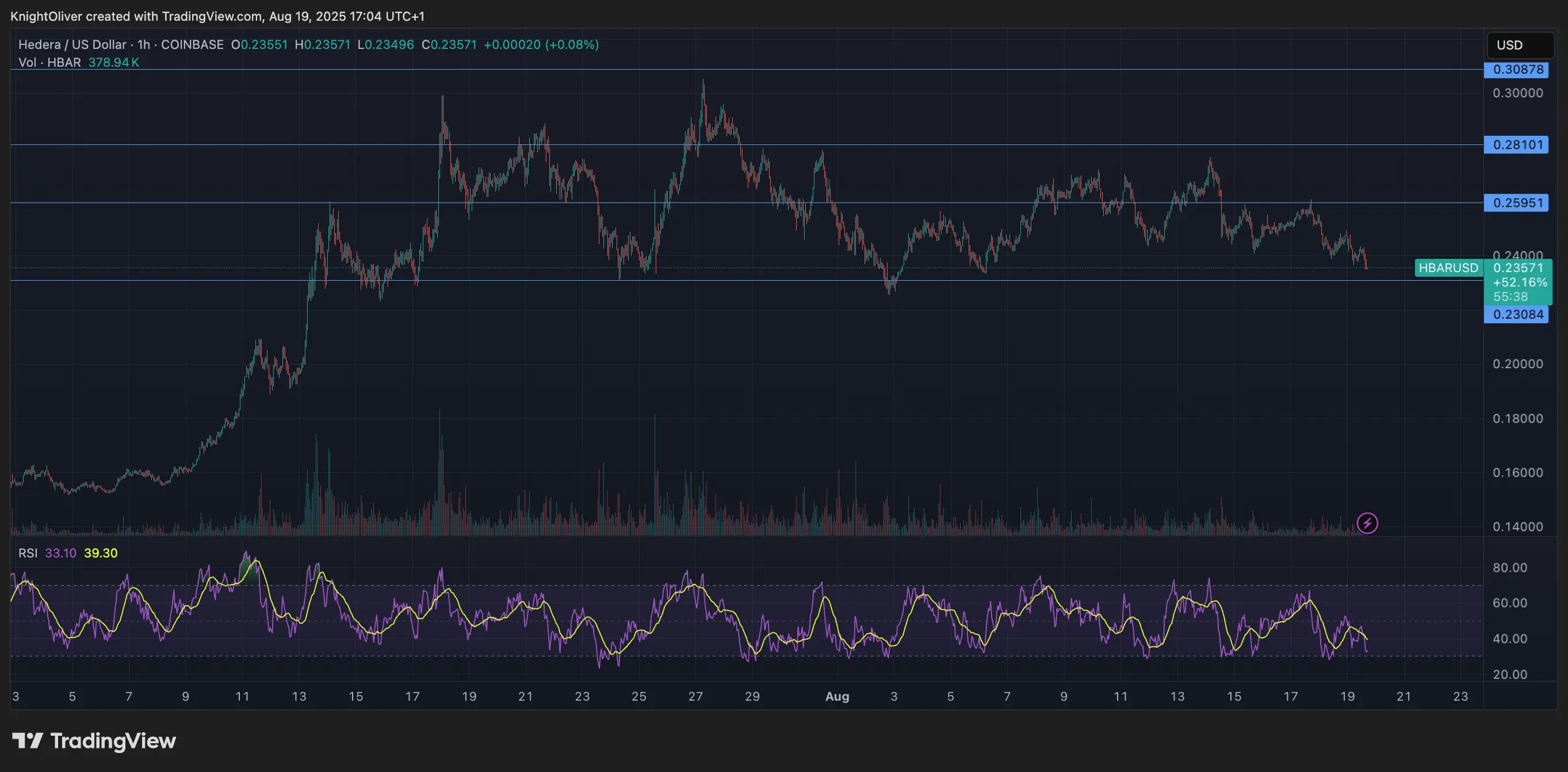 HBAR/USD \(TradingView\)