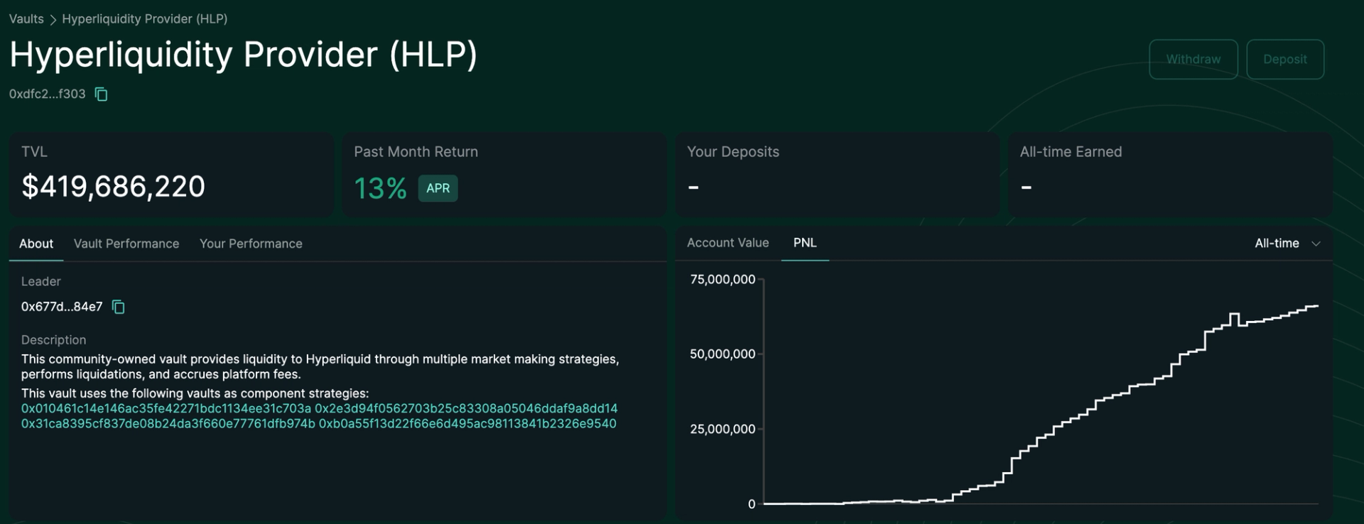 HyperLiquid's Market Making Vault Grows by $250M in 2 Months Despite JELLY Fiasco