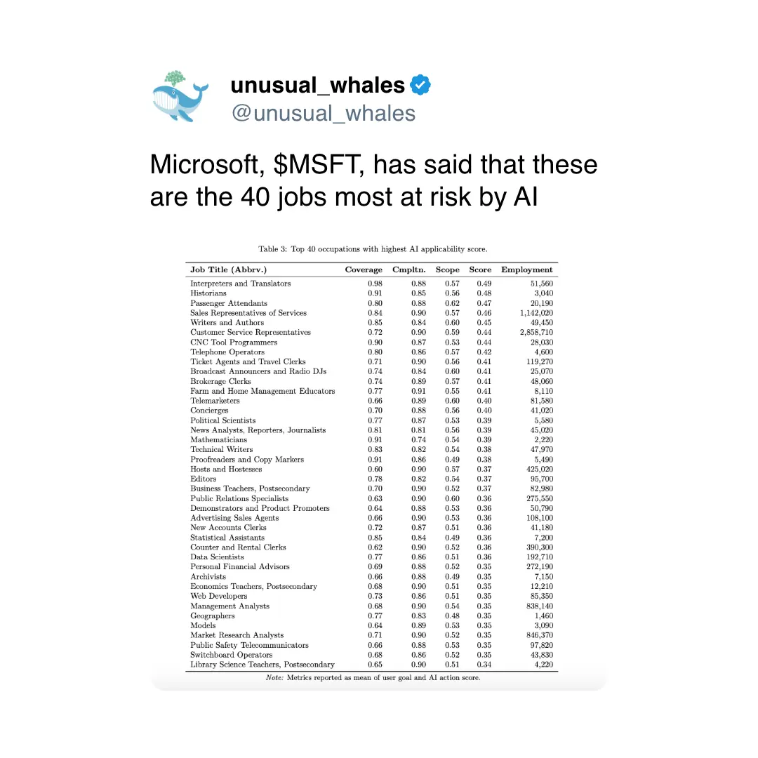 \(unusual_whales/X\)