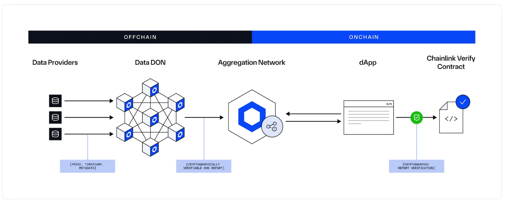 Chainlink Data Streams \(Chainlink\)