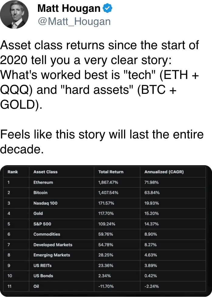 Feels like this story will last the entire decade.