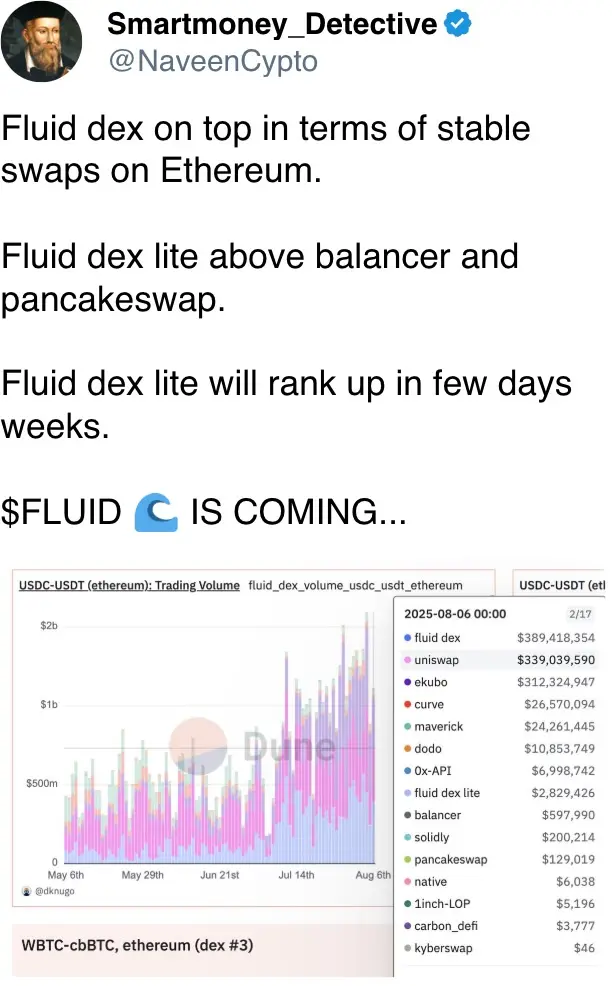 Fluid dex on top in terms of stable swaps on Ethereum.