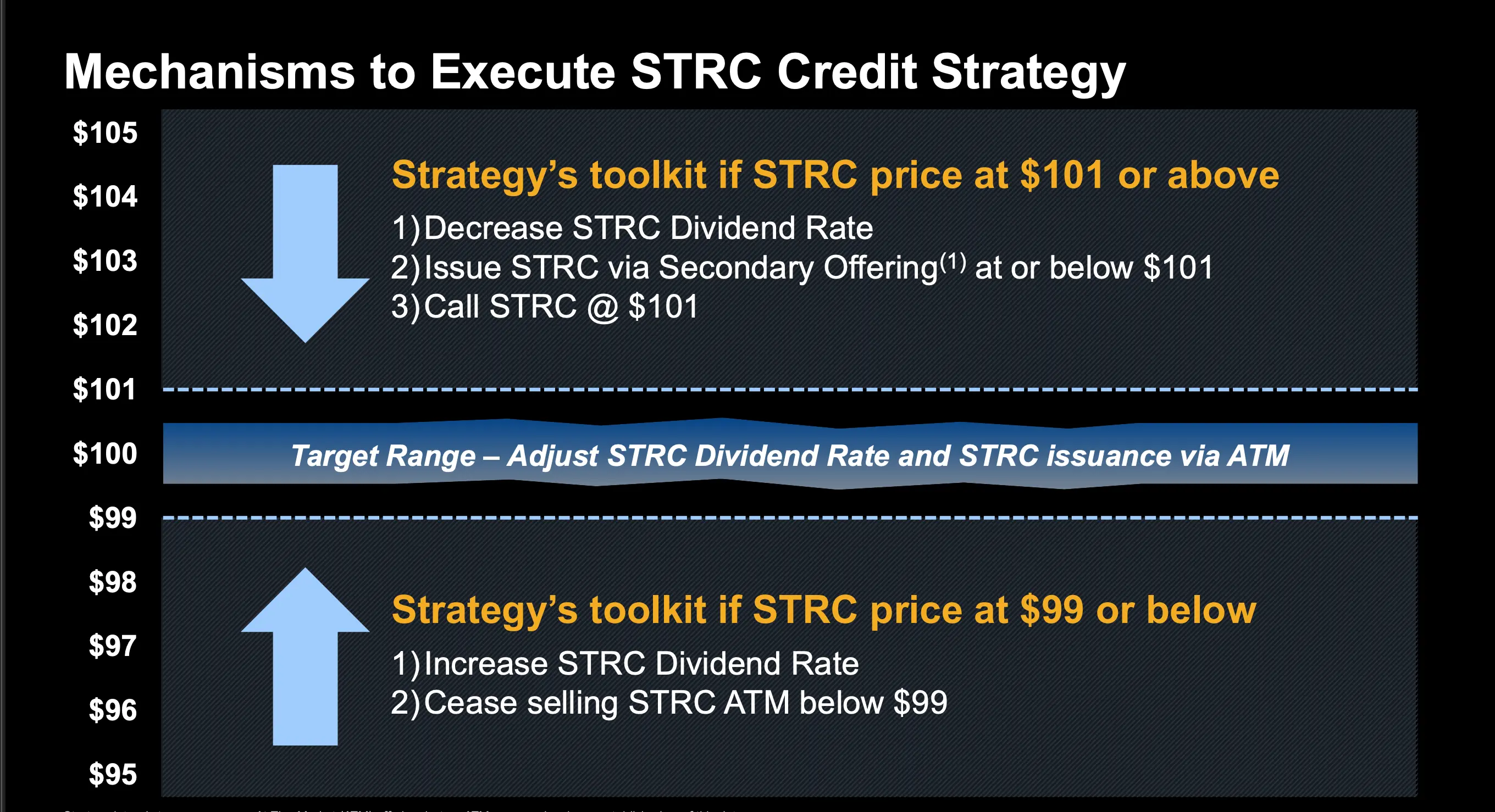 Stretch Preferred Stock \(Strategy\)