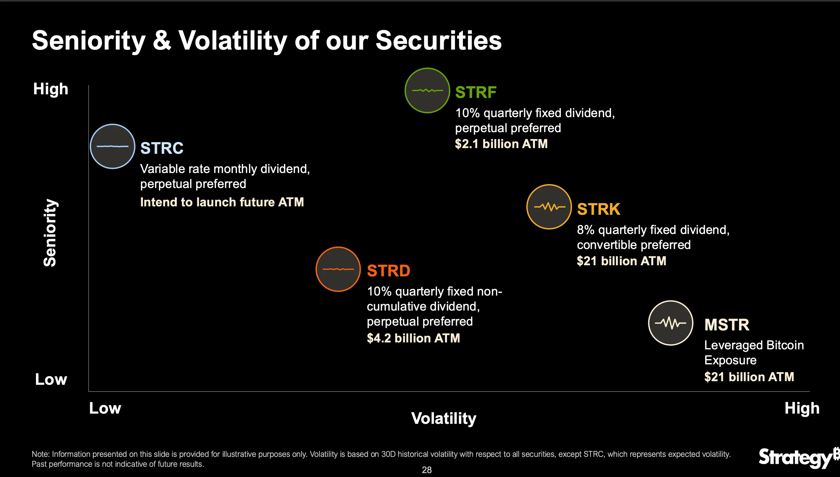 Stretch Preferred Stock \(Strategy\)