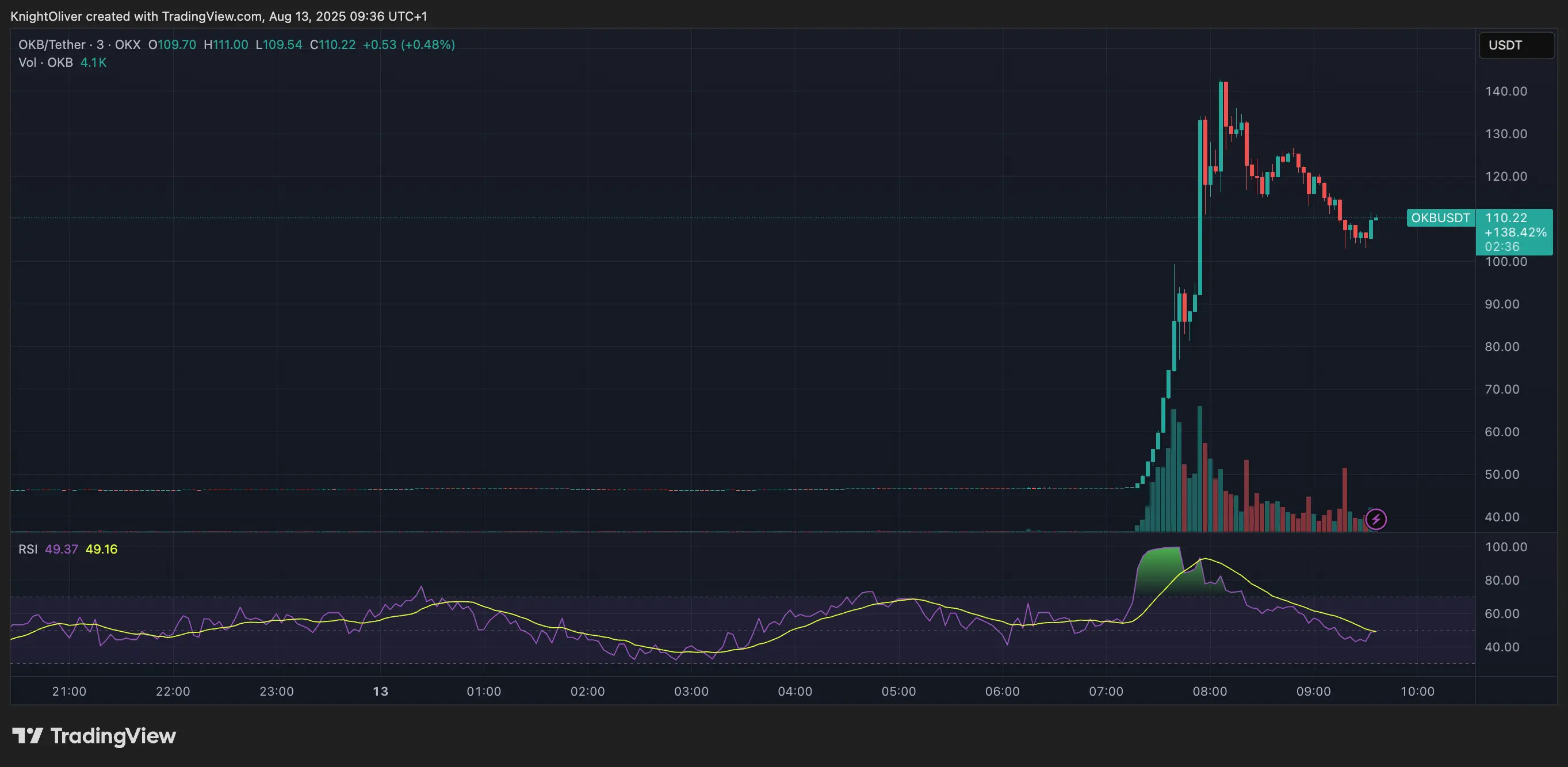 OKB/USD \(TradingView\)