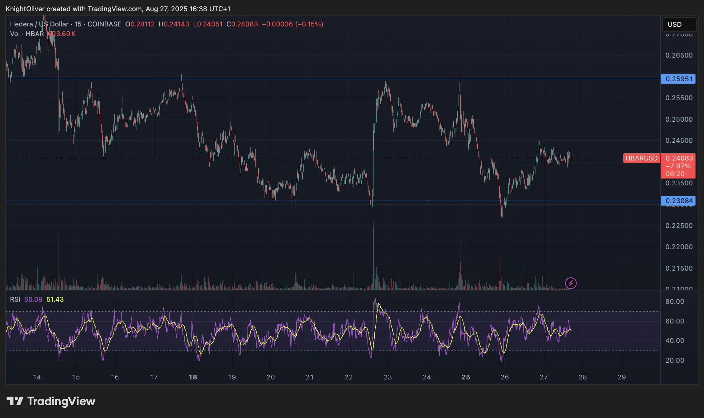 HBAR/USD \(TradingView\)