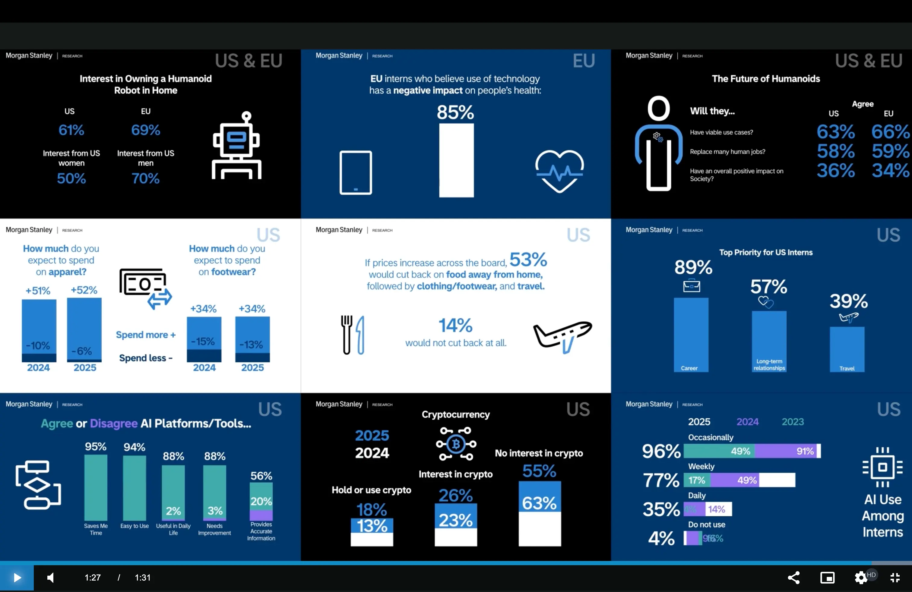 Morgan Stanley&rsquo;s AI intern explainer video. \(Morgan Stanley\)