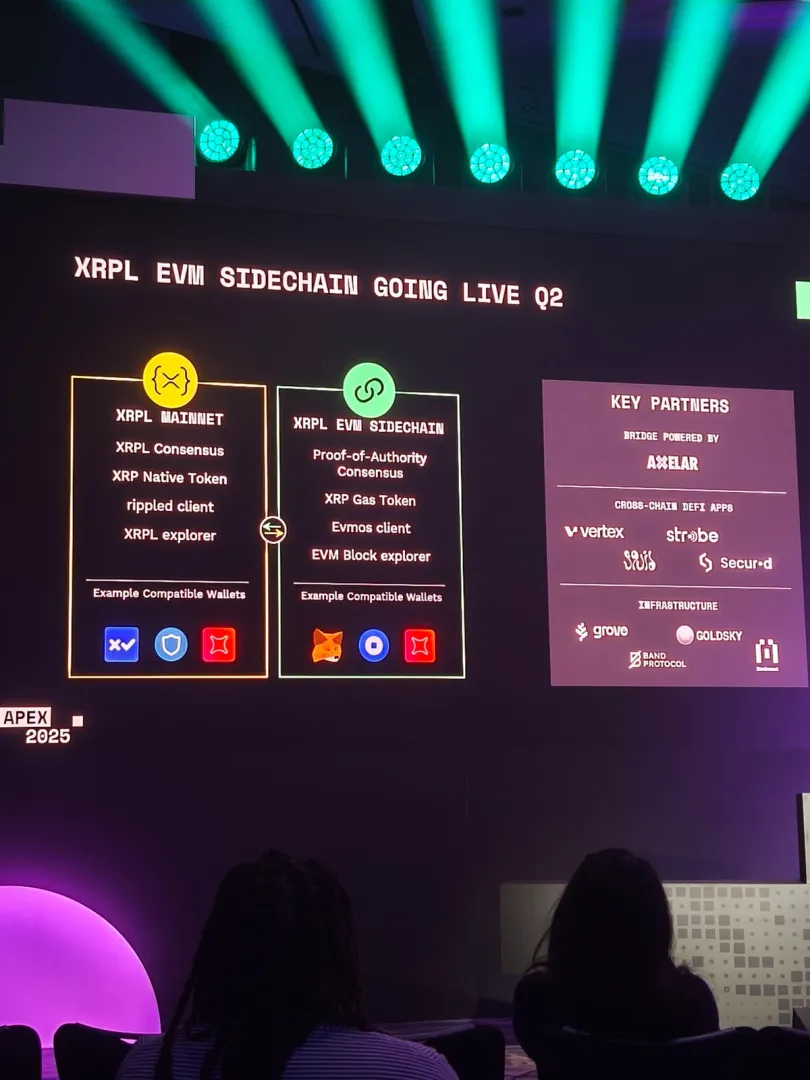 XRP Ledger's Ethereum-Compatible Sidechain to Go Live in Q2