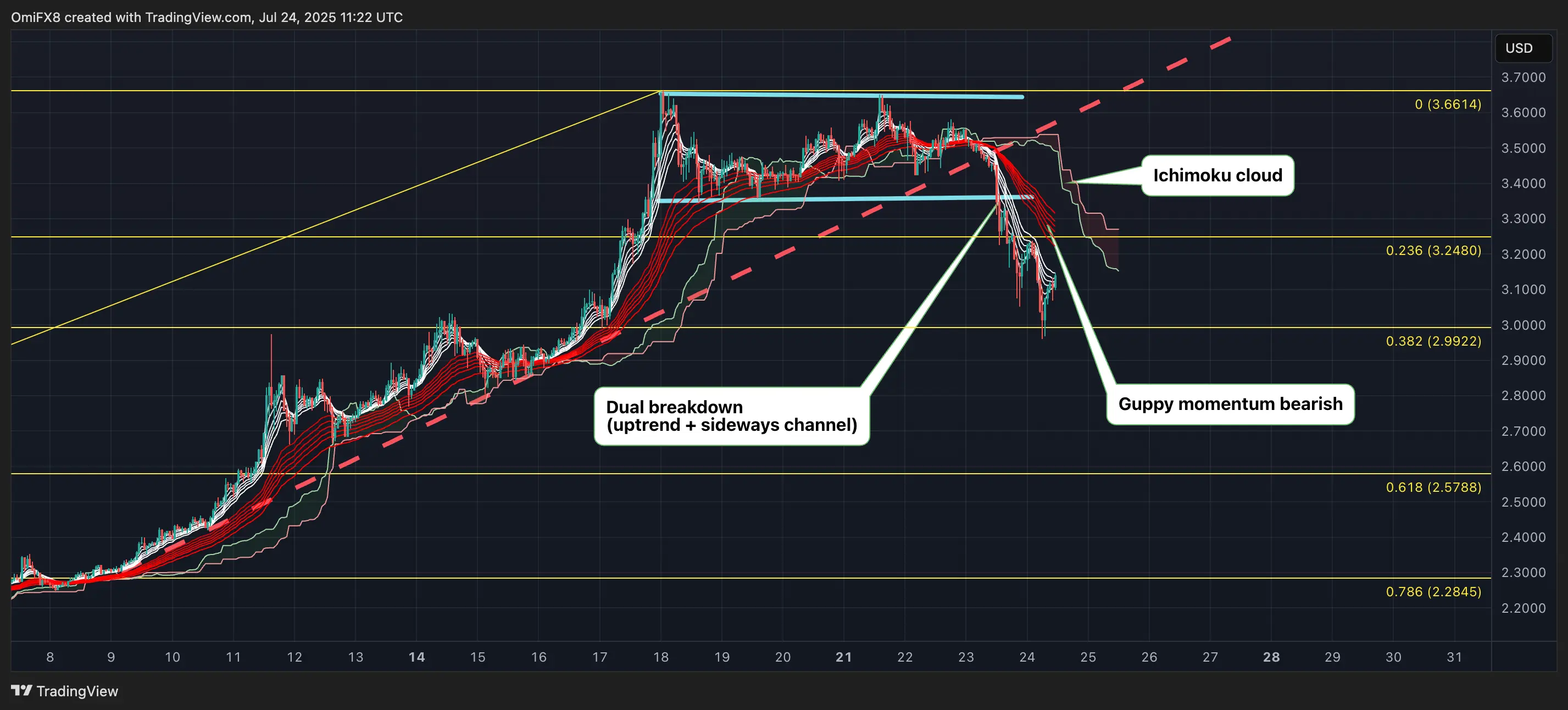 XRP. \(TradingView\)