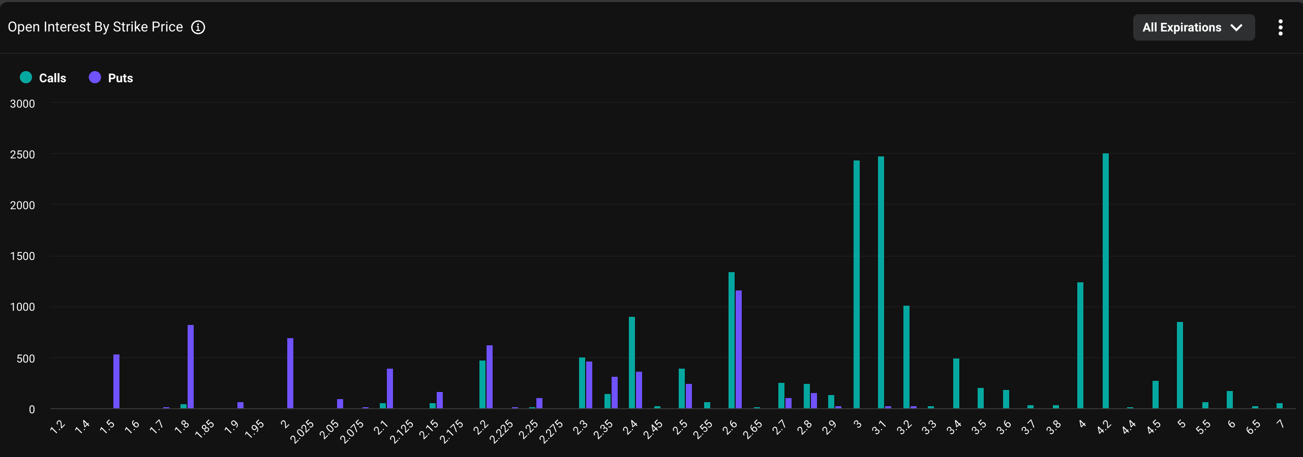 XRP’s options open interest. \(Deribit\)