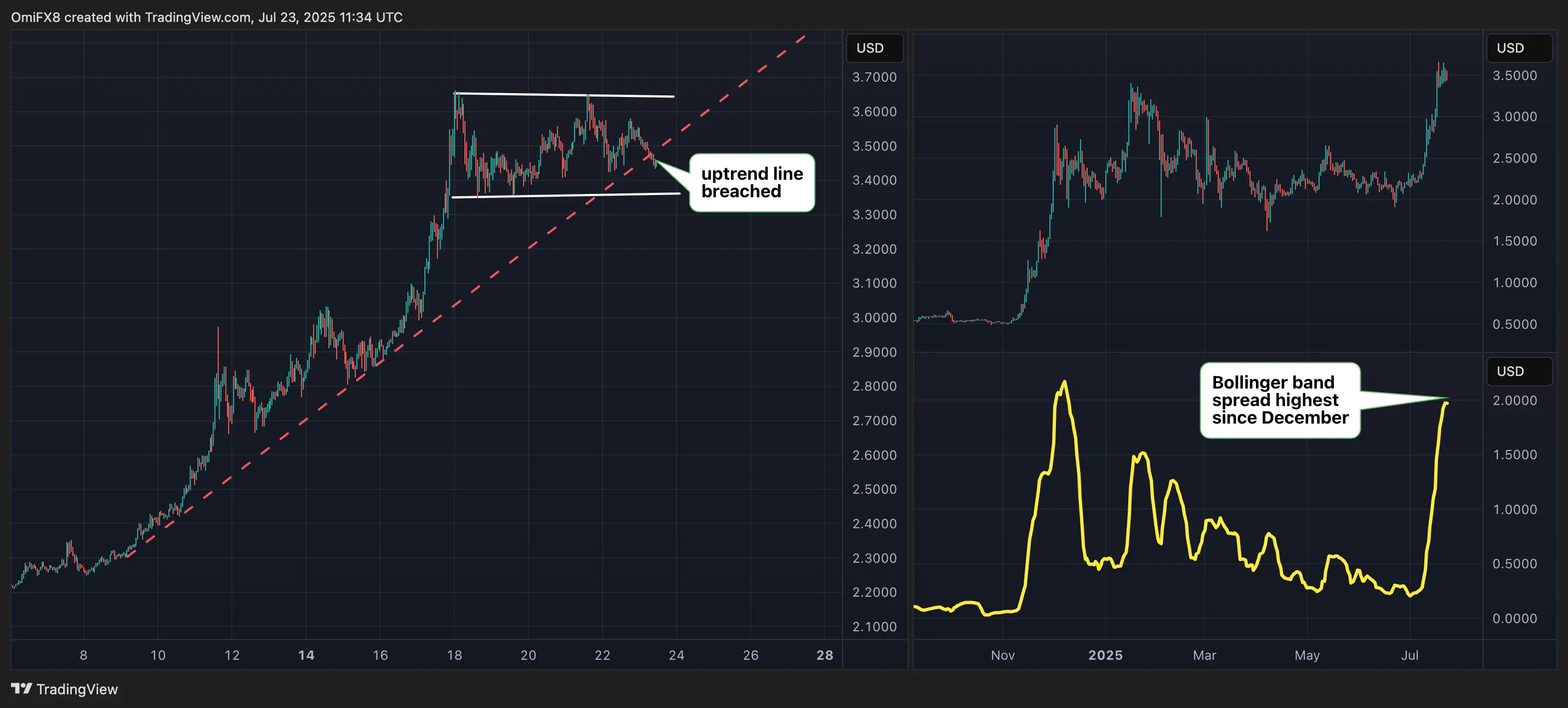 XRP. \(TradingView\)