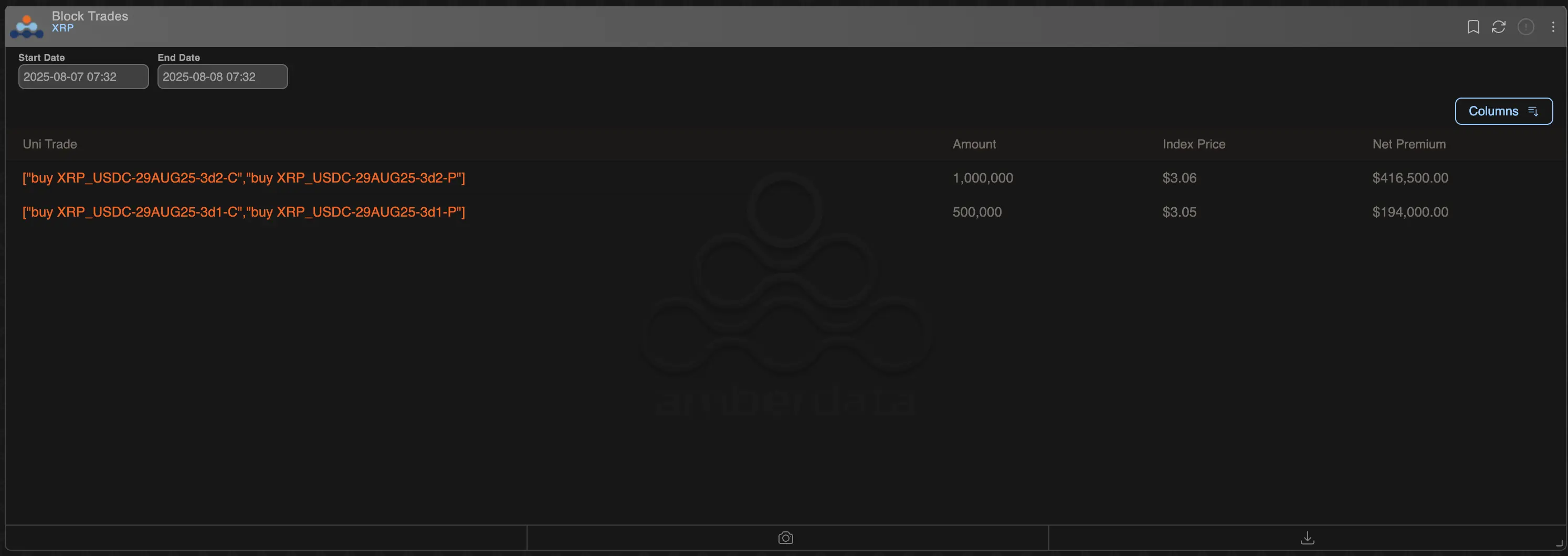 Block trades in Deribit-listed XRP options. \(Amberdata\)